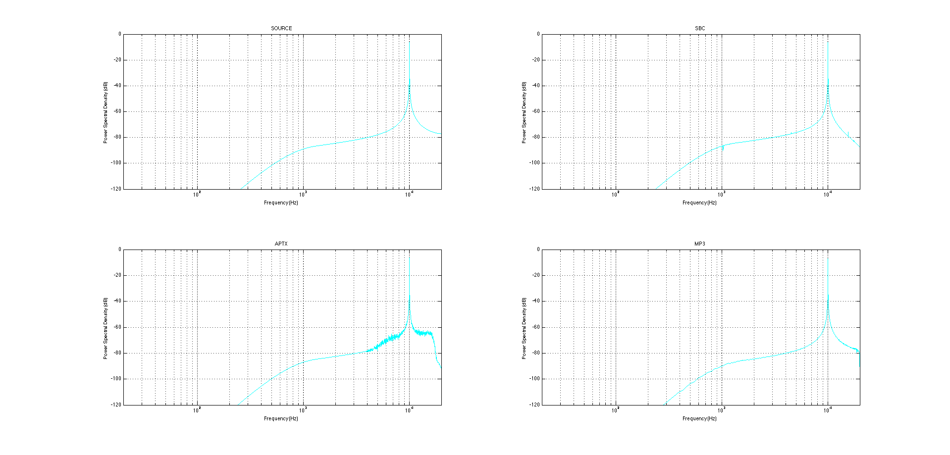 10kHz power spectrum