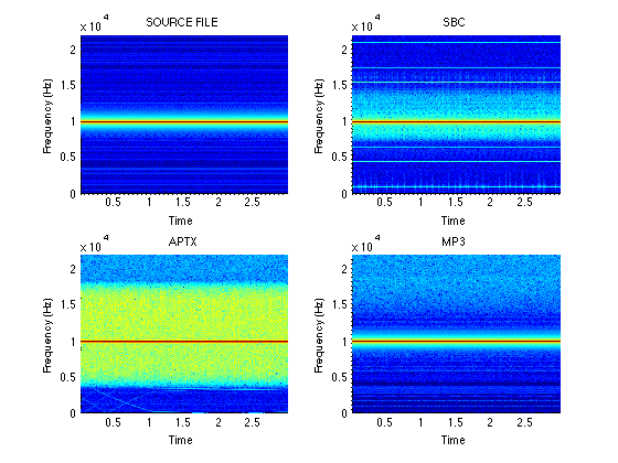 10kHz power spectrum