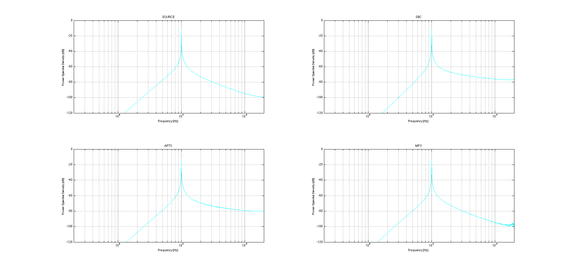 1kHz power spectrum