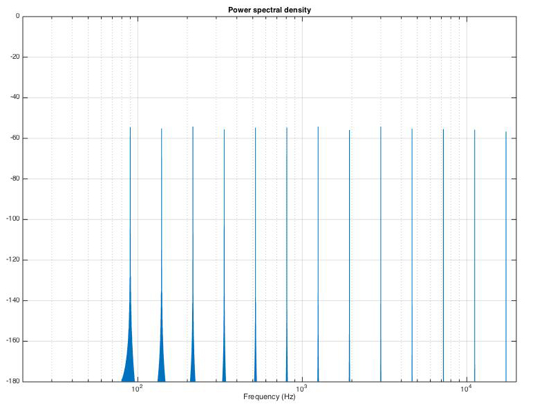 Frequency spectrum