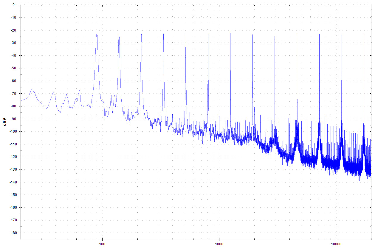 Frequency spectrum